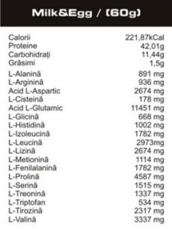 Протеин Pro Nutrition Milk & Egg 4000 грамм
