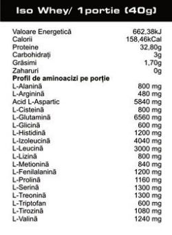Протеин Pro Nutrition Iso Whey 900 грамм