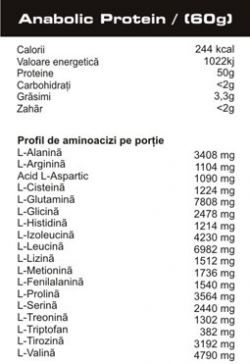 Протеин Pro Nutrition Anabolic Protein 1,86 кг