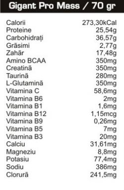 Гейнер Pro Nutrition Gigant Pro Mass 1470 грамм