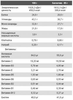 Протеиновые батончики Nutrend Excelent Protein Bar 18 штук по 85 грамм