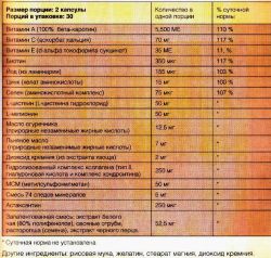 Витамины и минералы Form Labs Hair, Skin and Nails 60 капсул