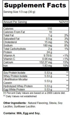 Состав Многокомпонентный протеин Protein Factory Formula #5 2270 грамм
