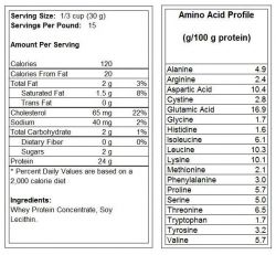Состав Сывороточный протеин Protein Factory Whey Protein Concentrate 2270 грамм