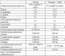 Состав Защита суставов и связок Nutrend Flexit Liquid 500 мл