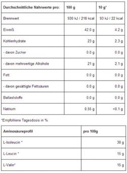 Состав Аминокислоты Multipower BCAA Powder 400 грамм