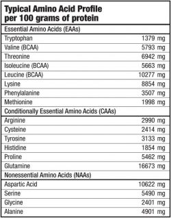состав BioTech Iso Whey Zero lactose free  2,27 кг