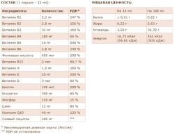 состав Dynamic Vitameneral Forte 