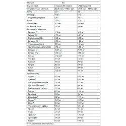 состав FitMax Slim Diet 2