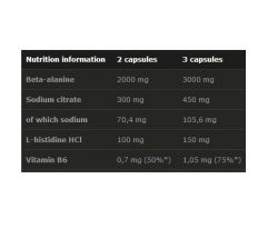 состав Olimp Beta-Alanine Carno Rush 80 