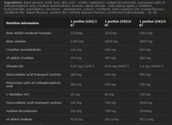 состав Olimp Beta-Alanine Xplode Powder 420 гр