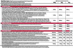состав Trec BCAA Turbo JET 200 гр