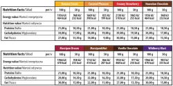 состав Trec Booster Bar 15 х100 гр