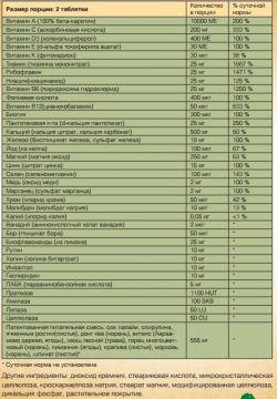 состав Form Labs Food Based Women"s Multi 120 таб