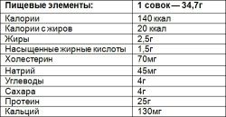 состав Form Labs Whey Protein 1,04