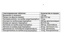 состав Form Labs Enzyme complex 90 капсул
