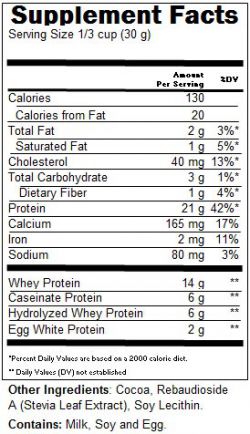состав Protein Factory Advanced Muscle Gain