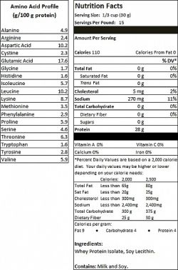 cjcnfd Protein Factory Bio-fresh Whey Protein Isolate 2,3 к
