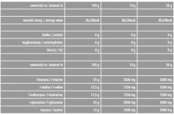 состав Аминокислота Blastex Xline BCAA 300 грамм 