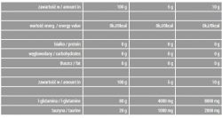 состав Глютамин Blastex Xline Glutamine 300 грамм