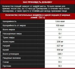 состав Гейнер ProSupps Incredible Bulk 5,4 килограмма