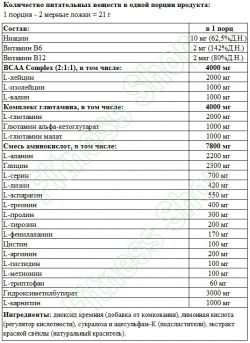 сосотав Пост тренировочный Kevin Levrone Levro Recovery 525 грамм