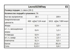 состав Протеин Kevin Levrone Levro ISO Whey 2,27 кг