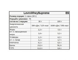состав Протеин Kevin Levrone Levro Whey Supreme 2.27 кг 