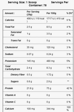 состав Протеин MEX American Standard Whey 2,27 кг