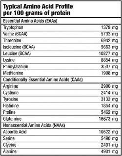 состав1 Протеин BioTech Iso Whey Zero 500 грамм