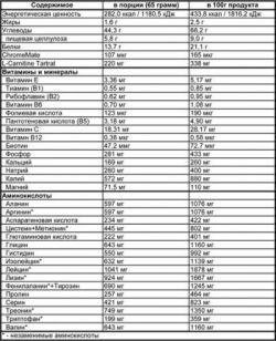 состав Заменитель питания для женщин FitMax Slim Diet 650 грамм
