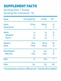 состав Протеин Mex Nutrition USA Pro Line Hydro Whey 2,27 кг