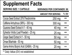 состав Жиросжигатель Cloma Pharma Cocodrene 25 90 капсул