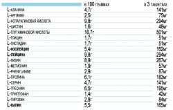 состав Аминокомплекс Real Pharm Amino 8500 400 таблеток
