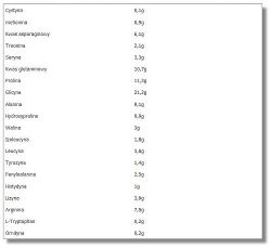 состав Говяжий протеин Real Pharm Beef Whey 85% 1800 грамм